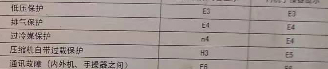 姚安空调电话在哪里找